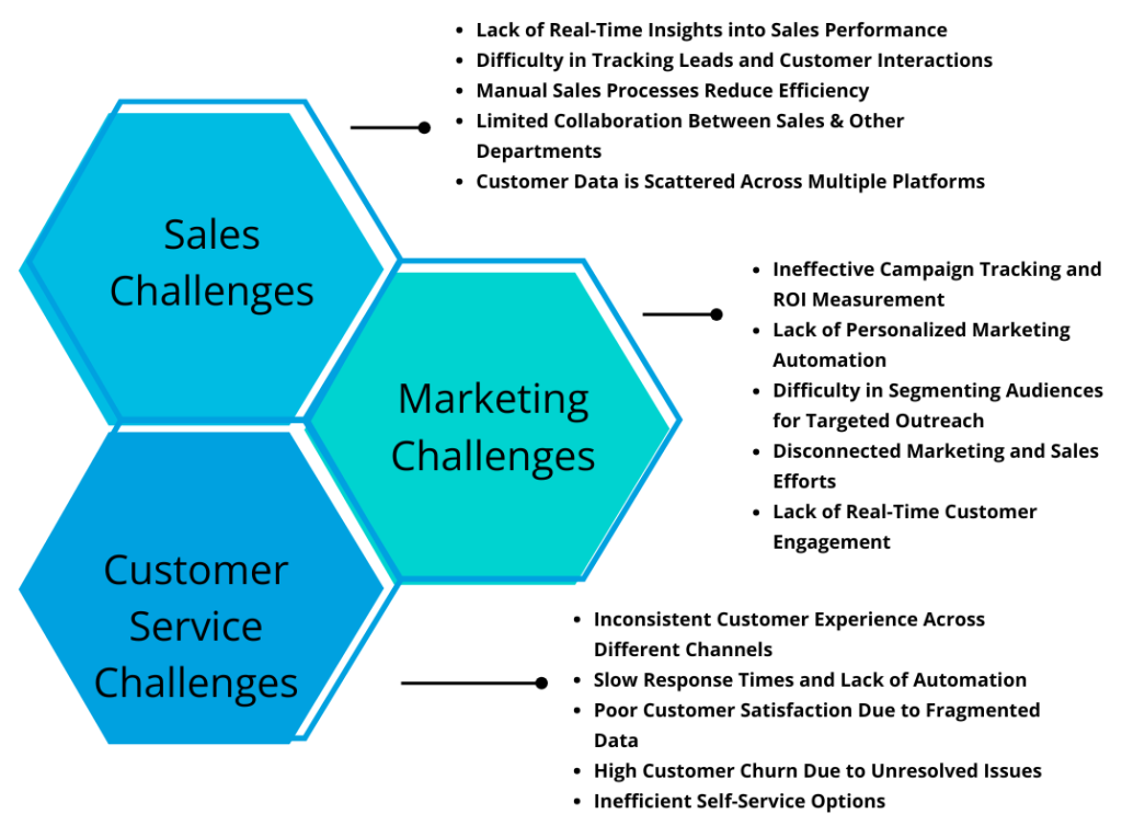 The challenges and cost of non automation